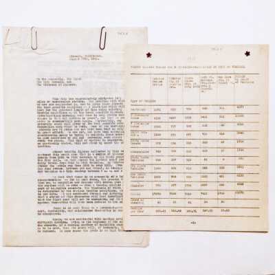 Document about condition of streets in Alameda, and traffic survey on main streets, August 27, 1915