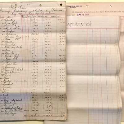 Financial Reports, Electric Light Plant and Board of Trustees, 1899-1901