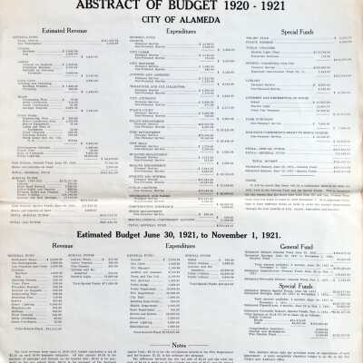 Abstract of City Budget for 1920-1921 (6 copies)