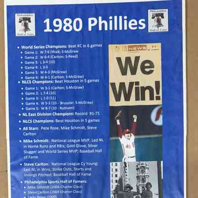 1980 Phillies Fast Facts from exhibit
