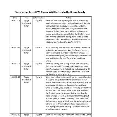 Summary of the Everett W. Gazaw WWII Letters to the Brown Family: Two Page PDF document.  Downloadable while fully logged into the system.