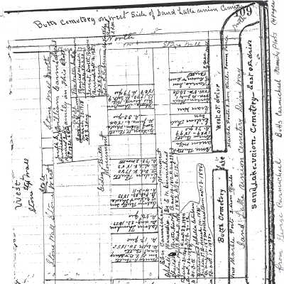 Butts and Carmichael Family Burial and Genealogy Summary