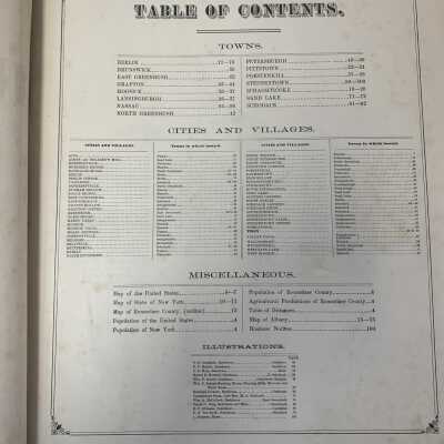F. W. Beers & Co. 1876 Atlas of Rensselaer Co., N.Y. - Contents Page better copy