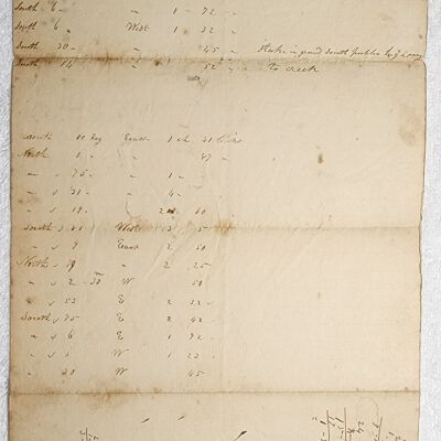 Doc # 101 Survey Document FPO: Undated, unsigned, and unattributed. Records detailed survey results of property located near a or the "Grist Mill.