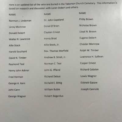 List of veterans buried in Taborton church cemetery, November 2011