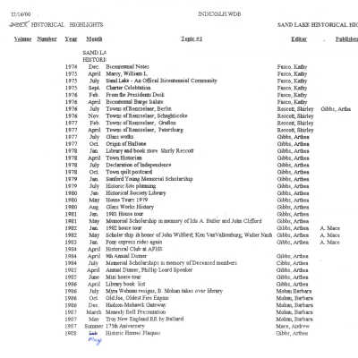 SLHS Historical Highlights History and Index 1974 through 2000