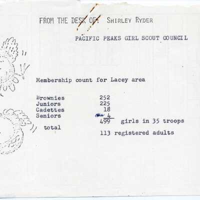 Pacific Peaks Girl Scout Council record of participants