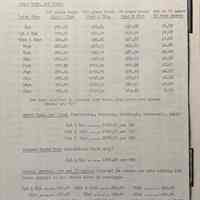 [Catalog and Price lists for brass hand tools]