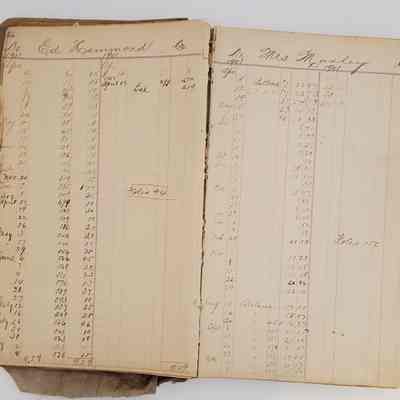 John Daybook 1901-1924: Entries for Ed Hammond and Mrs. Manley from 1901