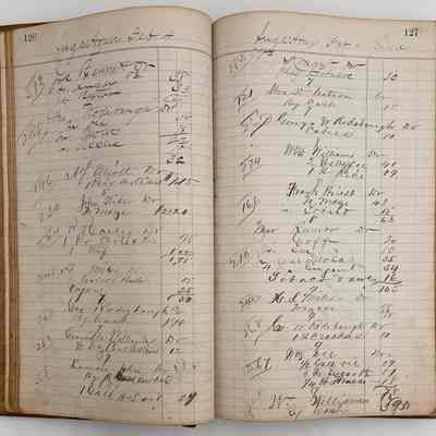 Daybook 1880-1882: Entries Feb 4-6, 1881