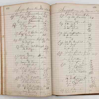 Daybook 1880-1882: Entries March 4-6, 1882
