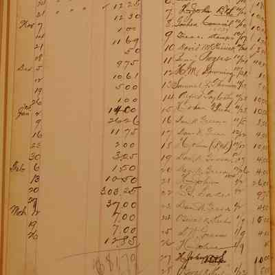 Hillery John Treas. Ivanhoe Lodge: Orders: H. John, L. G.[?] Baker, Garret Smith, H. X. Dutton, C. L. Steele, Ges [?] Hibberd, X. John B. G.,  Goshen Council, Treas. Stamps, David McKissick, Beny Rogers, H. M. Downing, Samuel J. Thomson, Alfred Taylor Ley, H. John Wreas[?], Daniel W. Green, Oswald[?] Keehn[?] [Repeat names omitted]