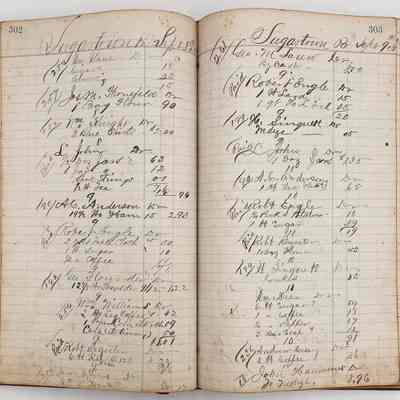 Daybook 1880-1882: Entries Sep 8-9, 1881