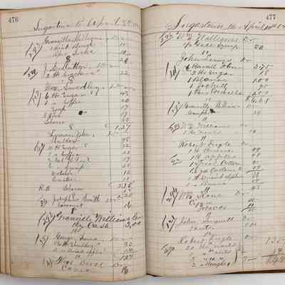 Daybook 1880-1882: Entries Apr 8-10, 1882
