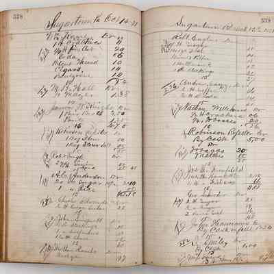 Daybook 1880-1882: Entries Oct 14-15, 1881
