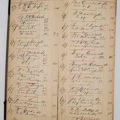 Hillery John Daybook 1901-02: First full page of entries, April 1-2, 1901. Granville Williams bought one pound of coffee and one spool of thread for $.21.