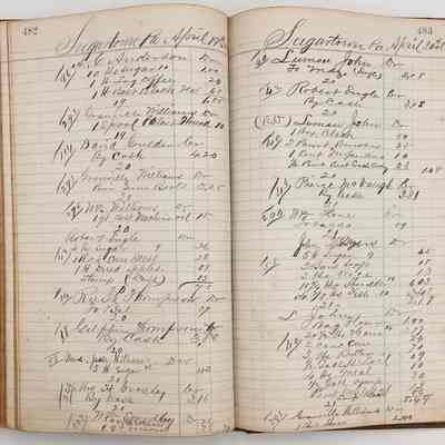 Daybook 1880-1882: Entries Apr 19-20, 1882