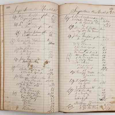 Daybook 1880-1882: Entries March 15-18, 1882