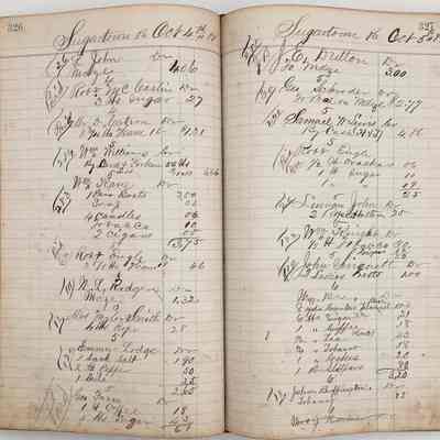 Daybook 1880-1882: Entries Oct 4-5, 1881
