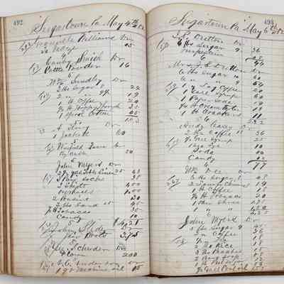Daybook 1880-1882: Entries May 4-6, 1882