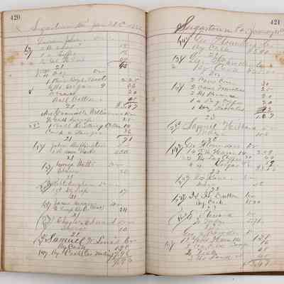 Daybook 1880-1882: Entries Jan 21, 1882