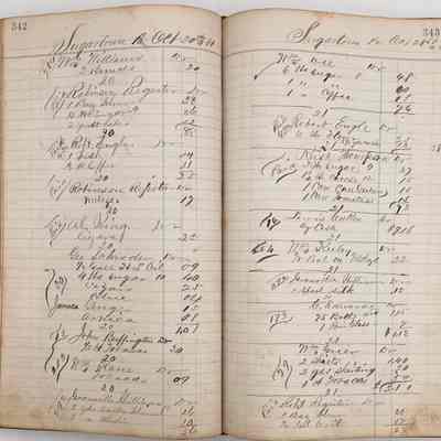 Daybook 1880-1882: Entries Oct 20-21, 1881