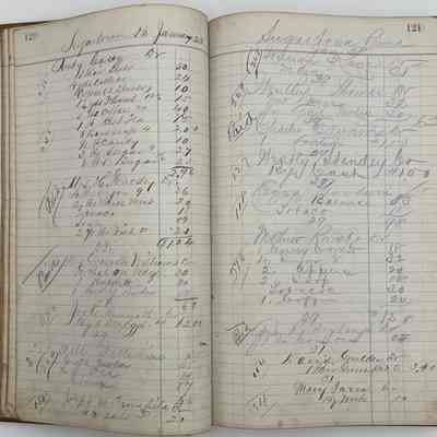 Daybook 1880-1882: Entries Jan 28, 1881