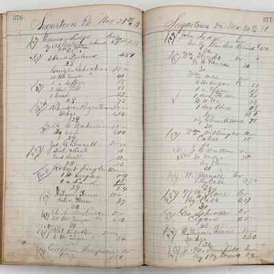 Daybook 1880-1882: Entries Nov 28-30, 1881