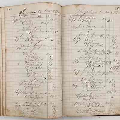 Daybook 1880-1882: Entries Dec 9, 1881