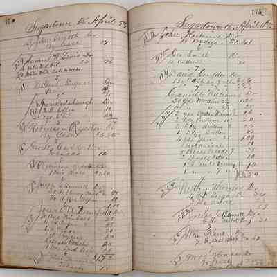 Daybook 1880-1882: Entries April 5-6, 1881
