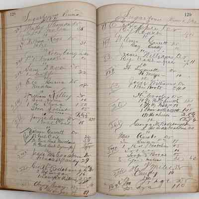 Daybook 1880-1882: Entries Feb 1881