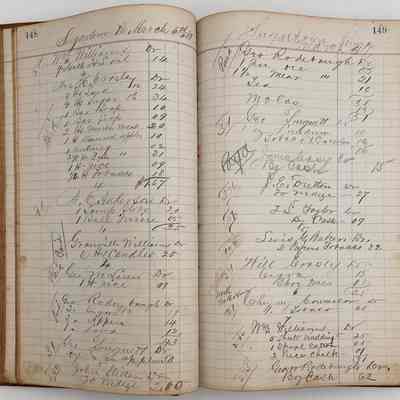 Daybook 1880-1882: Entries March 4-5, 1881