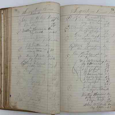 Daybook 1880-1882: Entries Dec 2-Dec 3, 1880