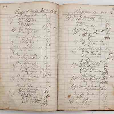 Daybook 1880-1882: Entries Dec 1-2, 1881
