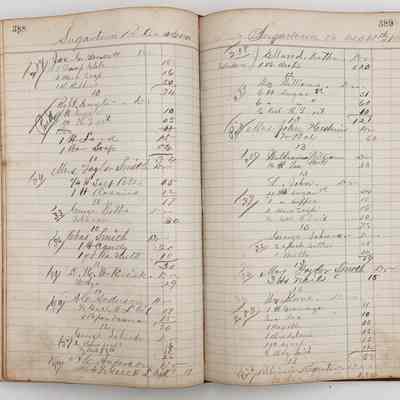 Daybook 1880-1882: Entries Dec 10-12, 1881