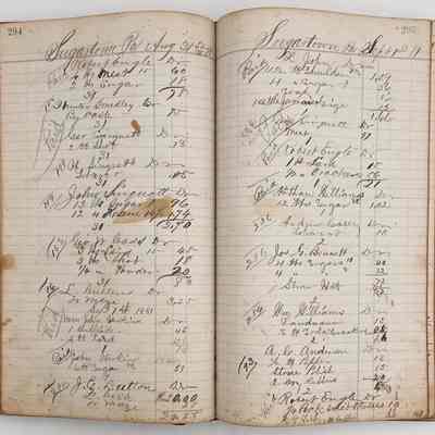 Daybook 1880-1882: Entries Aug 31-Sep 1, 1881