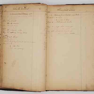 Daybook Two; 1874-1887: Entries for pages 4 and 5 of daybook. Shown here are records for John R [Hoskins], Sharpless Lewis, 1878