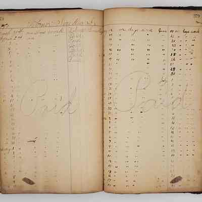 Daybook Two; 1874-1887: Entries for employment records for Wilmer Smedley 1890