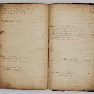 Daybook Two; 1874-1887: last page of entries contain index to contents. Familiar local names, Garrett, Smedley, Yarnall and others populate this index