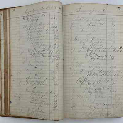 Daybook 1880-1882: Entries Dec 3, 1880