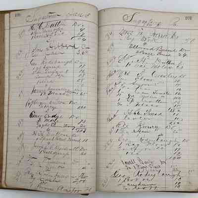 Daybook 1880-1882: Entries Jan 3-4, 1881
