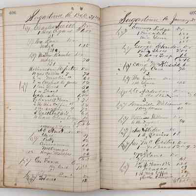 Daybook 1880-1882: Entries Dec 31, 1881- Jan 1, 1882