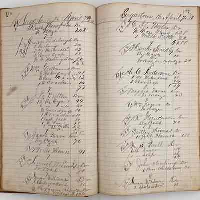 Daybook 1880-1882: Entries April 7, 1881