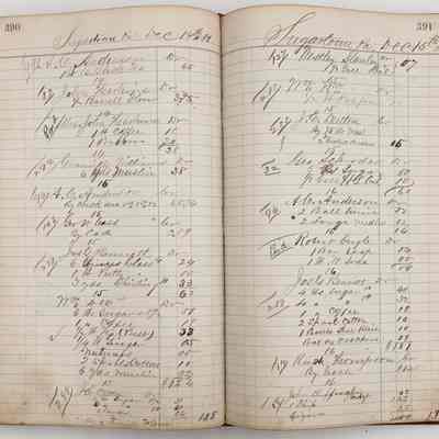 Daybook 1880-1882: Entries Dec 14-15, 1881