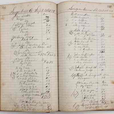 Daybook 1880-1882: Entries Sep 30- Oct 1, 1881