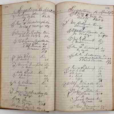 Daybook 1880-1882: Entries April 8-9, 1881