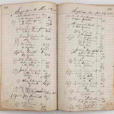 Daybook 1880-1882: Entries Nov 7-8, 1881