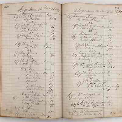 Daybook 1880-1882: Entries Nov 21-22, 1881