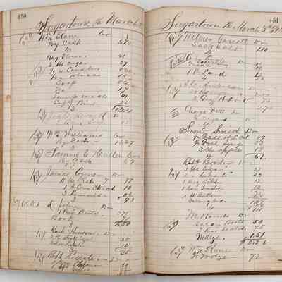 Daybook 1880-1882: Entries March 2-3, 1882