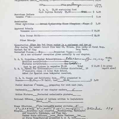 Thumbnail Report State Conference March 1954